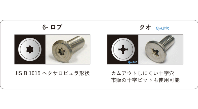 超極低頭ねじ『310スリム®』 | 製品情報 | サイマコーポレーション